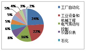 2017中国（上海）国际传感器技术与应用展览会(图1)