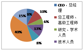 2017中国（上海）国际传感器技术与应用展览会(图2)