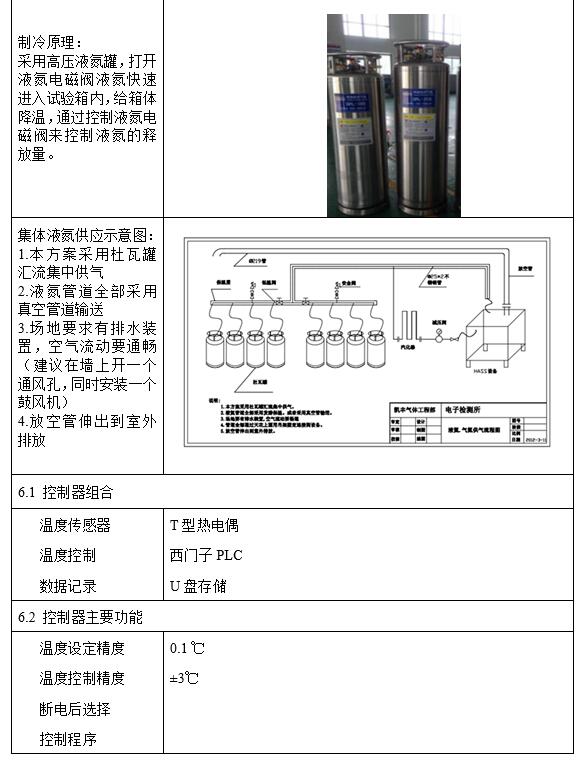 高加速HALT&HASS试验箱(图2)